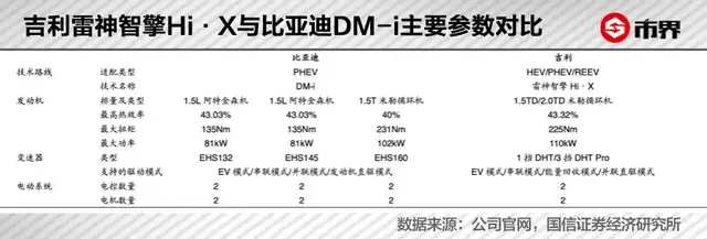 02、比亚迪的C位并不稳