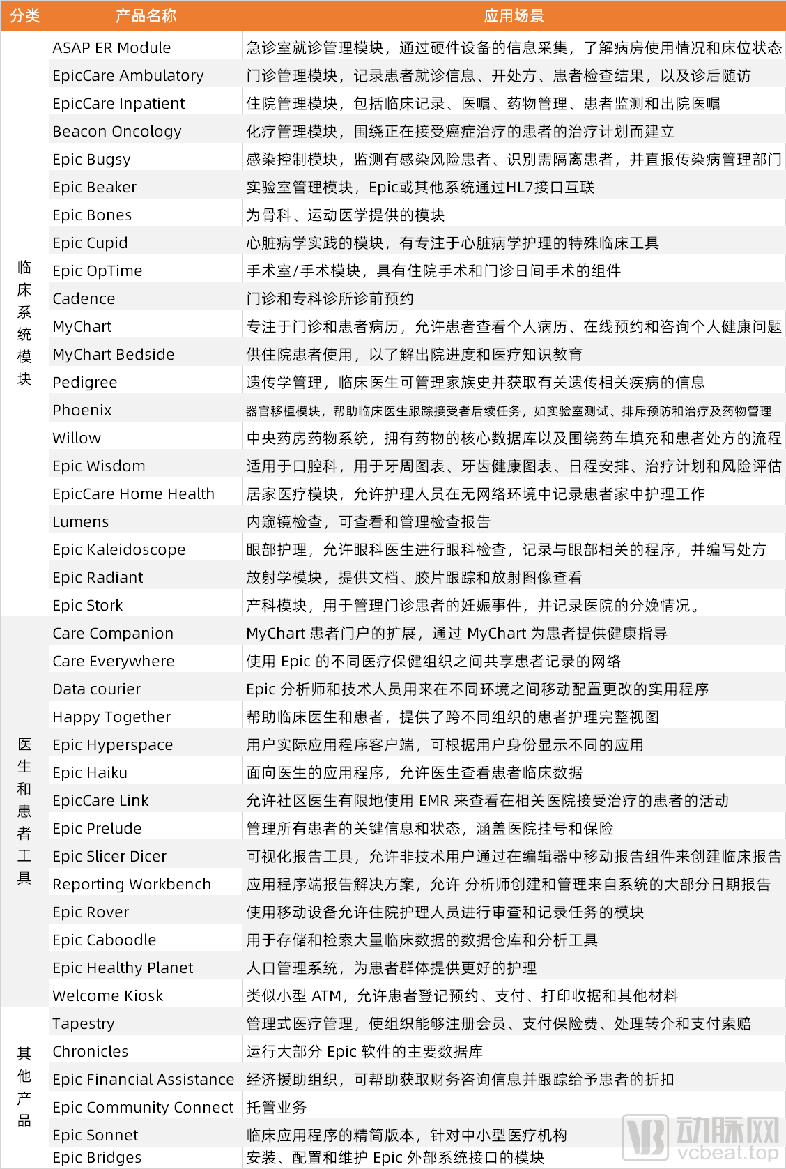 EPIC模块.png