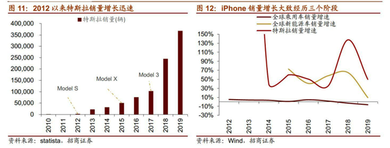 （图片来自招商证券）