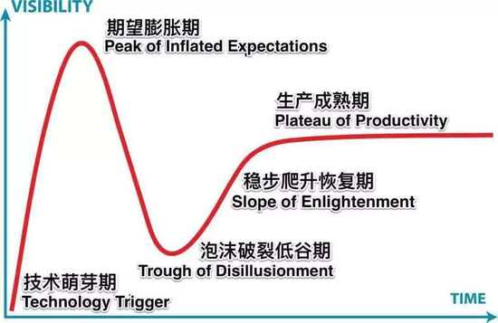 （图片来源：网络）
