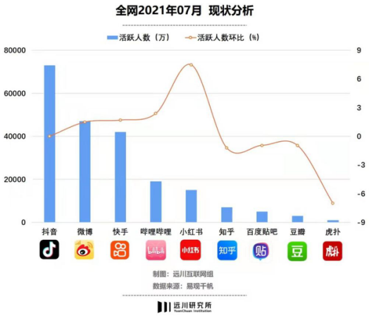 （图：各大APP现状对比）