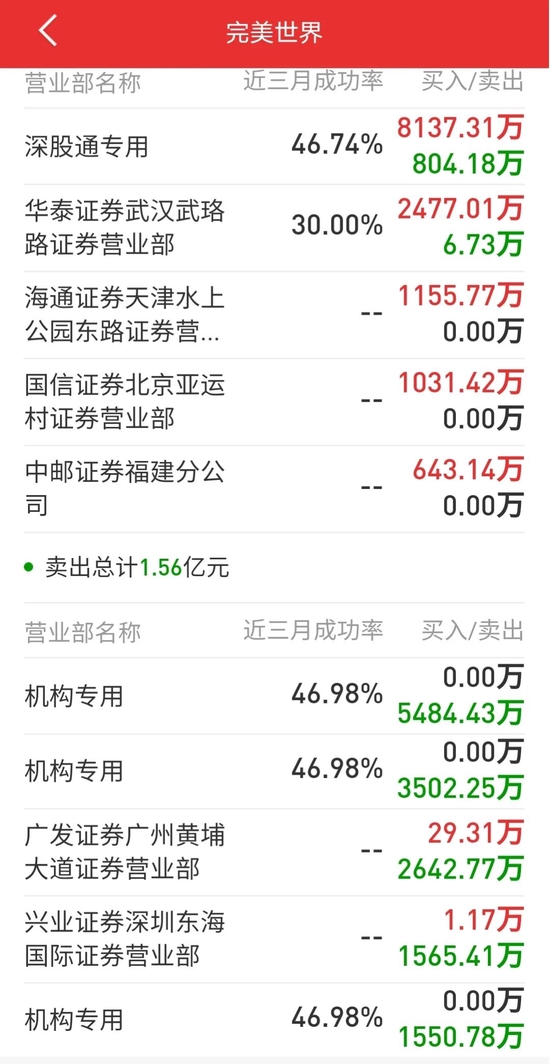 机构出逃