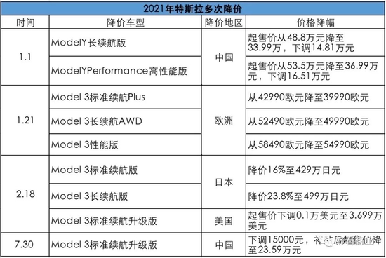 来源：好快商业根据公开信息整理