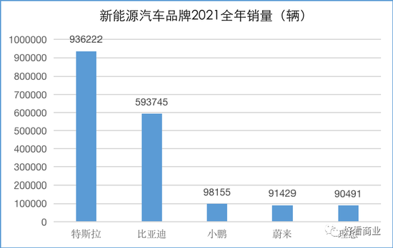数据来源：各公司财报