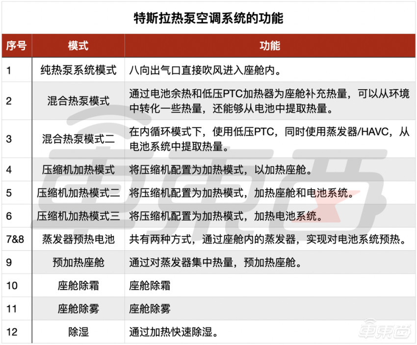坚持全栈自研，理想ONE拿下AEB测试第一名