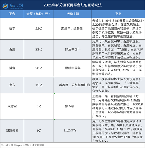 　　来源：猎云网