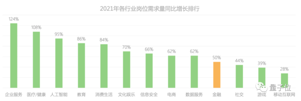 图源：拉勾数据研究院