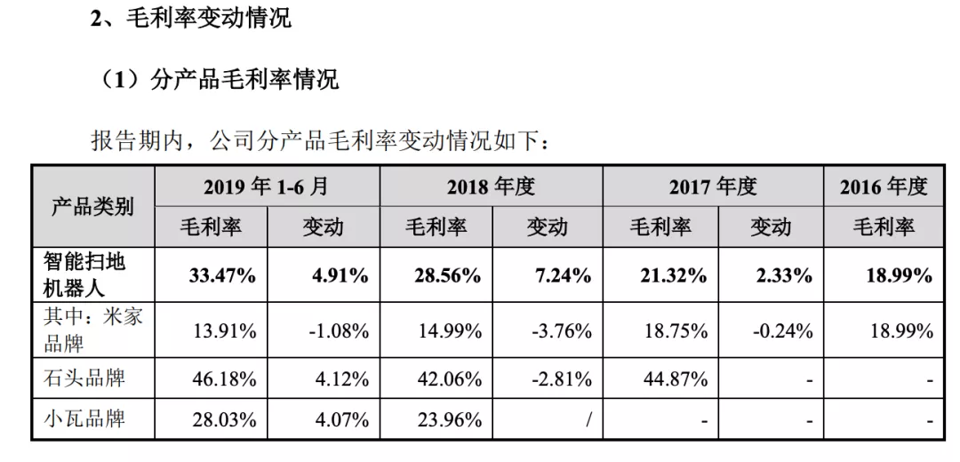 图源：石头科技招股书