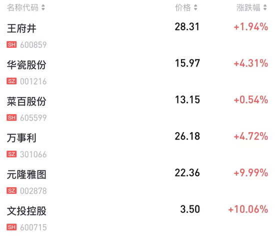 部分“冰墩墩概念股”<br/><br/>　　图源 / 老虎证券