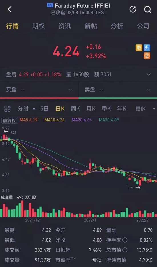 FF股价情况，截图自老虎证券APP