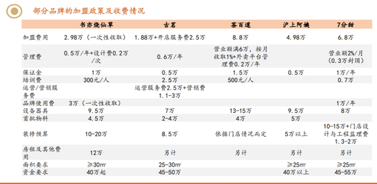 图片来源：平安证券研报