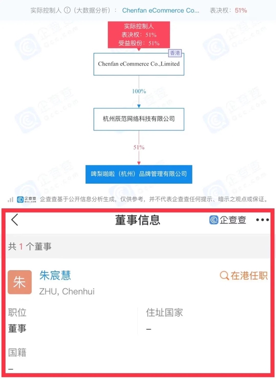 啤梨啪啦的实控人为雪梨担任董事的香港注册企业