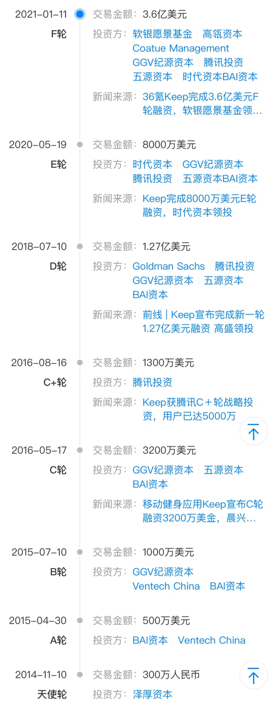 Keep的融资历程 　　图源 / 天眼查
