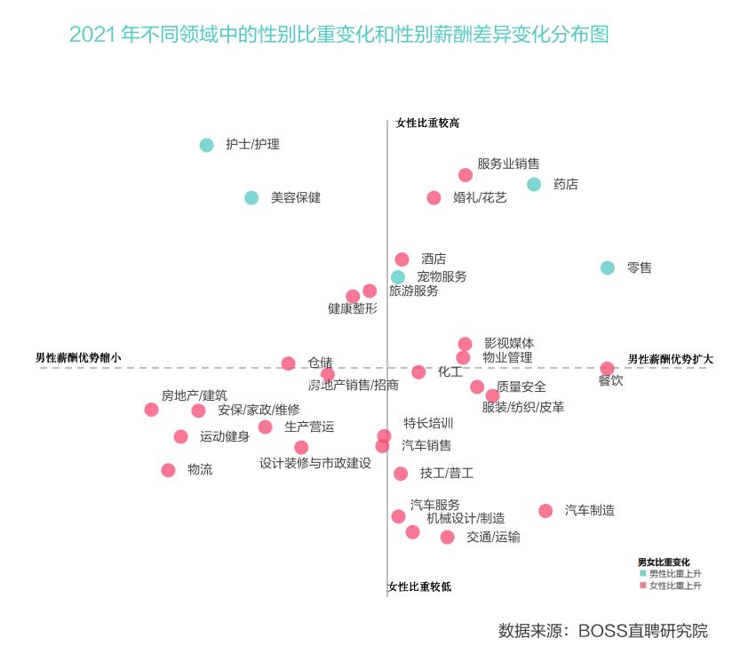 BOSS直聘：女性平均薪酬同比提升2.5%，性别薪酬差异缩小