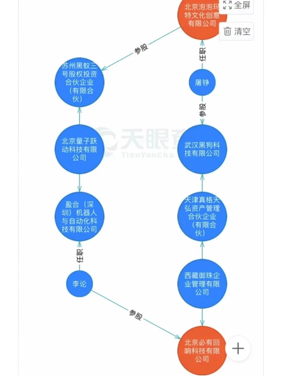 泡泡玛特和潮玩族的资本关联