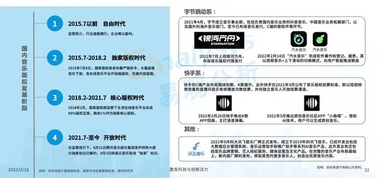在线音乐行业发展一览  来源 / 易观千帆 《中国在线音乐市场年度综合分析2022》