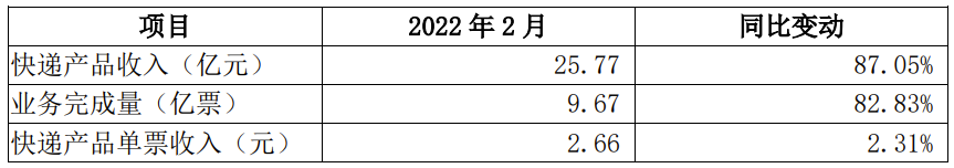 圆通速递公告