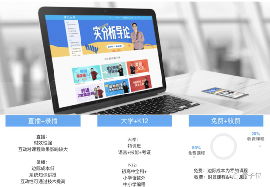 △图源万门大学官微