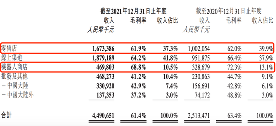图源 / 泡泡玛特2021年年报