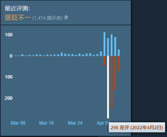 国产武侠游戏《侠之道》第三年更新口碑翻车 官方公告致歉