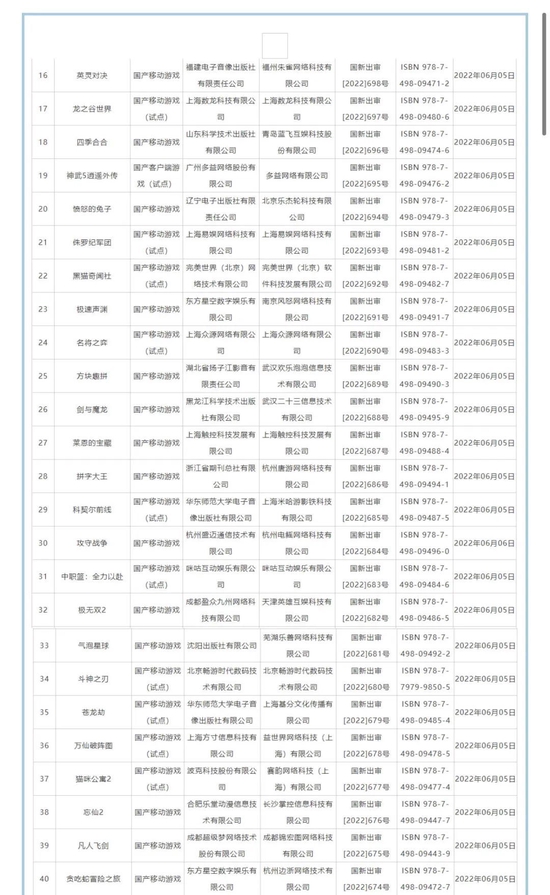 ▲图：新一批游戏版号（部分）