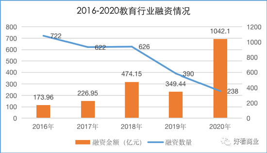 数据来源：IT桔子