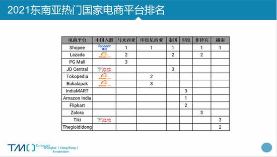 图源：TMO Group