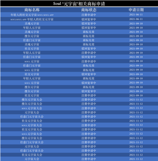 (数据来源：企查查，制图：新熵)