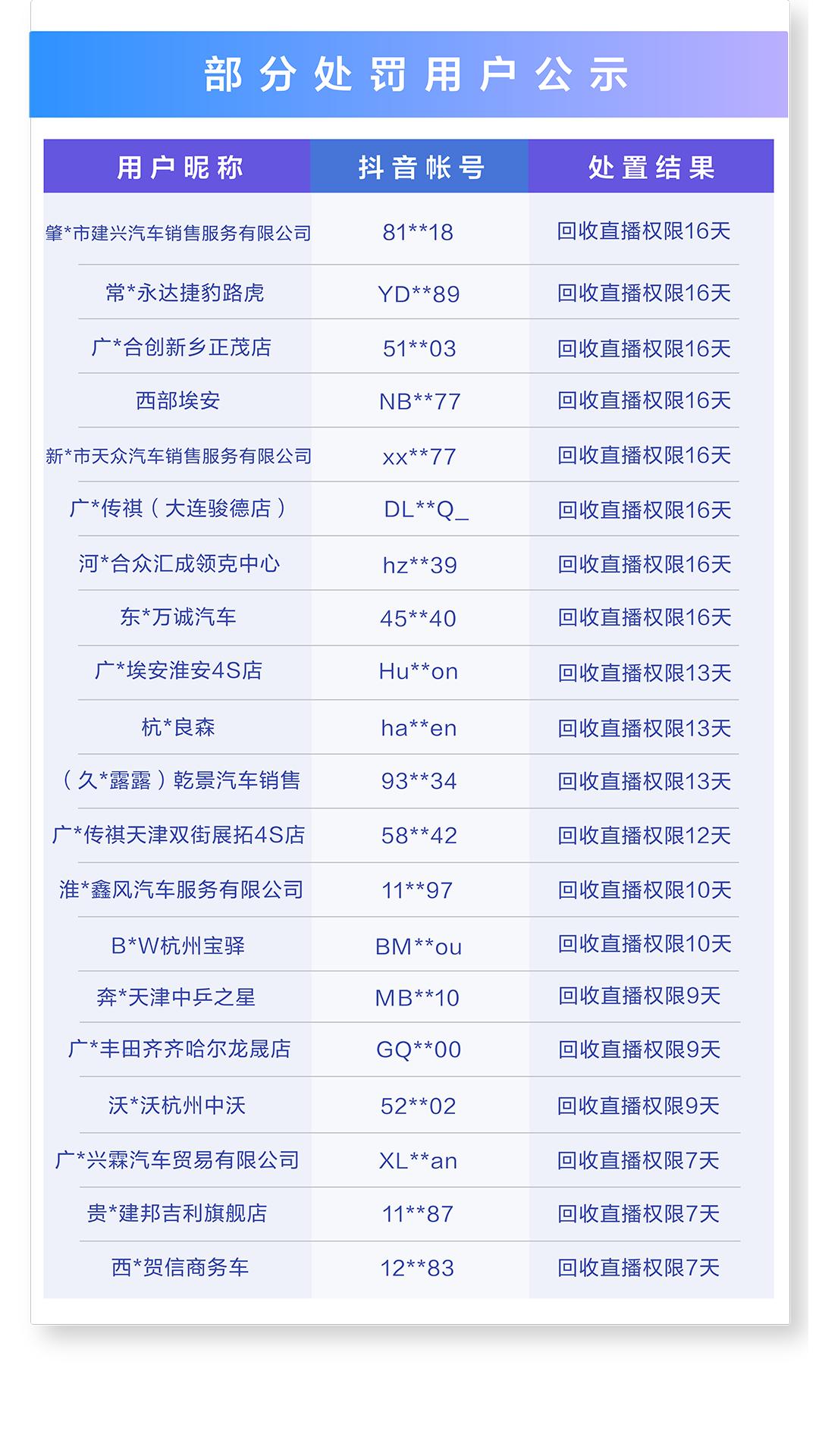 严厉惩治汽车行业“擦边”营销问题的治理公告