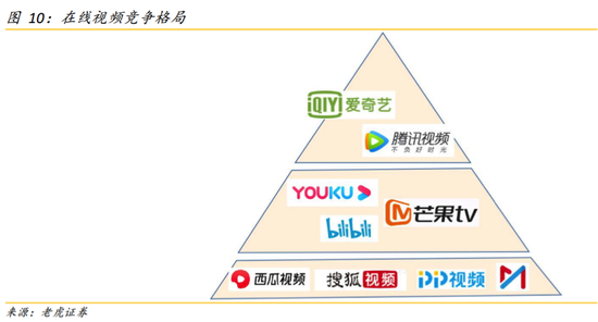图源：老虎证券