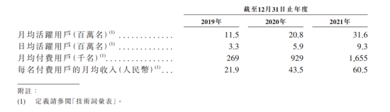 Soul2019-2021年运营数据 来源：Soul港股招股书
