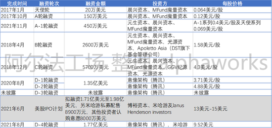 来源：Soul港股招股书，阿尔法工场整理