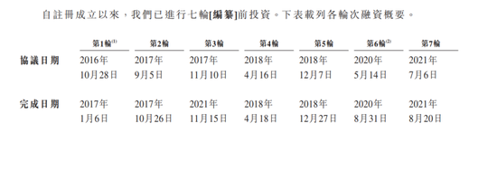 Soul融资历史，来源：Soul港股招股书