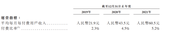 Soul变现能力， 来源：Soul港股招股书