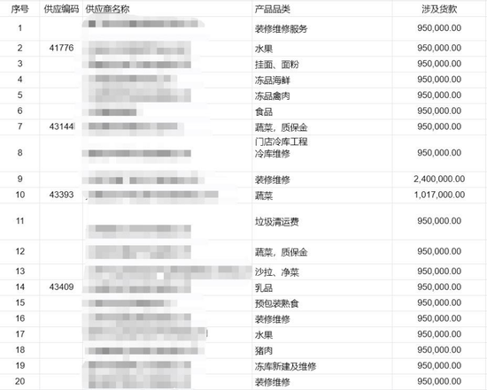 （部分供应商欠款清单 图源：供应商群聊）