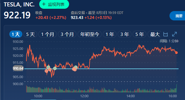 特斯拉股价