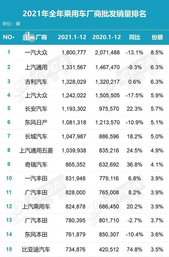 图 /乘联会官方微信公众号