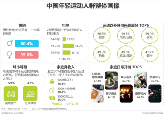 来源：艾瑞咨询