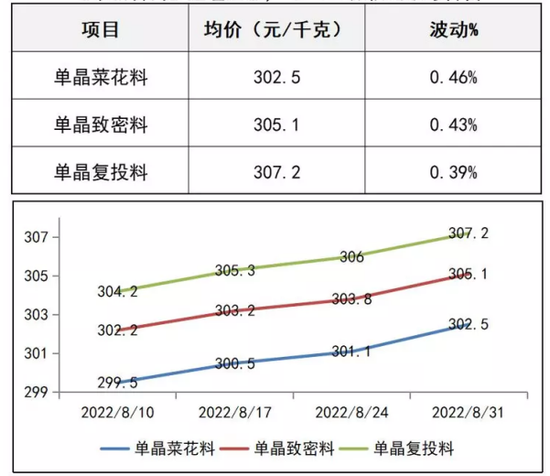 图源：泰杨咨询