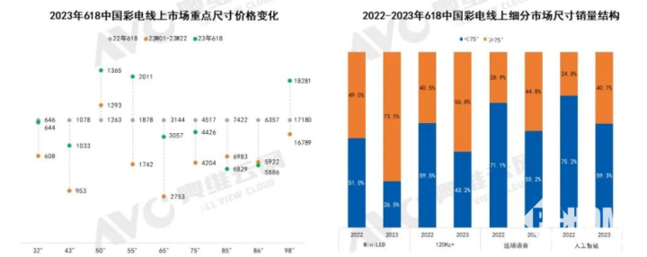 图源于奥维云网