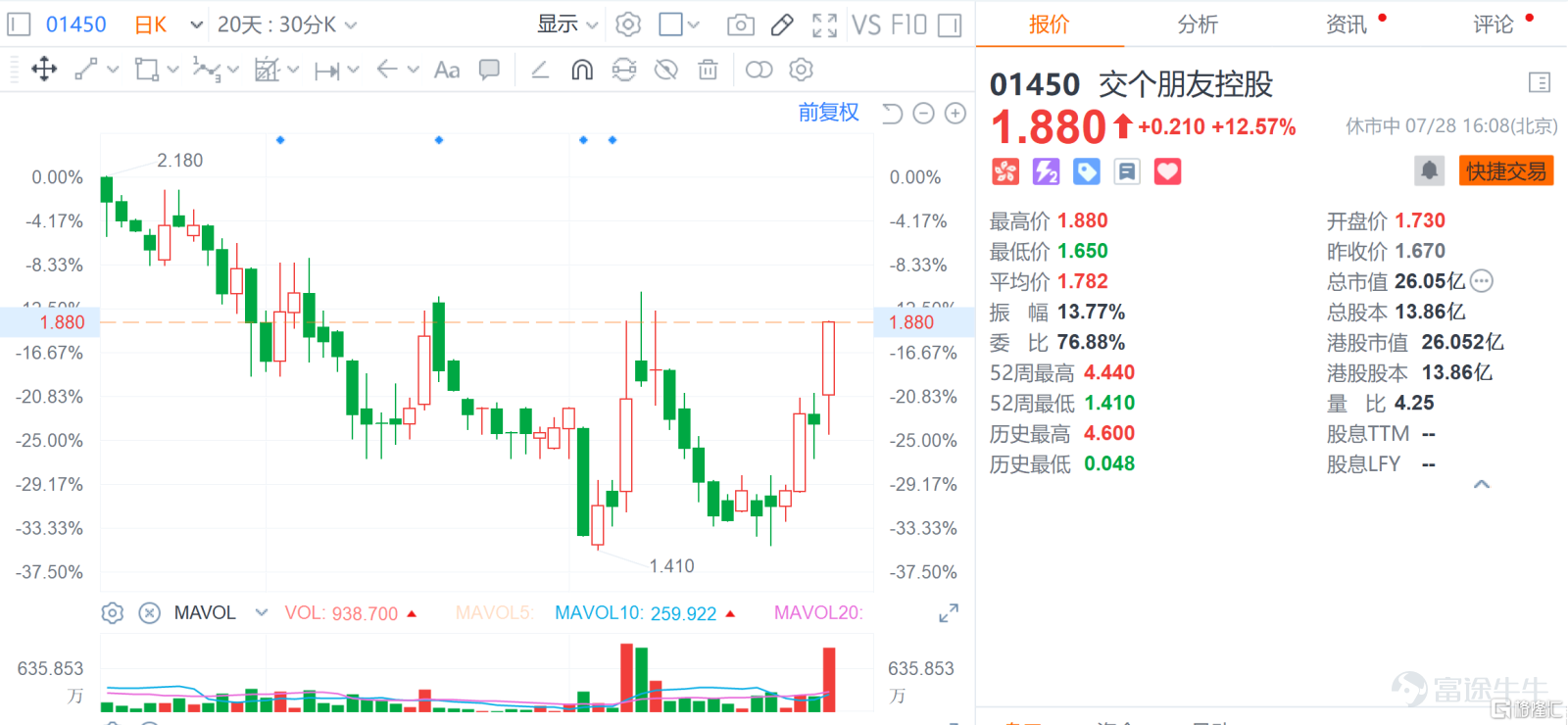 （来源：富途）