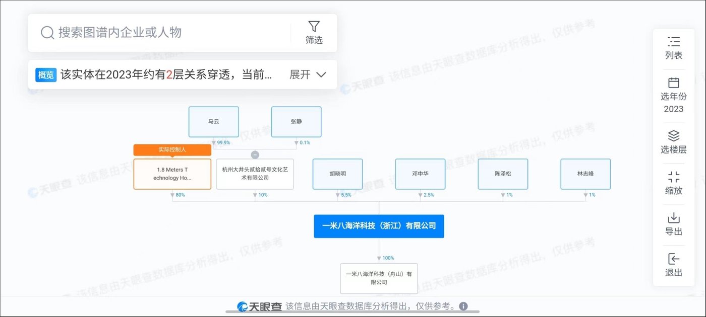 图片来源：天眼查