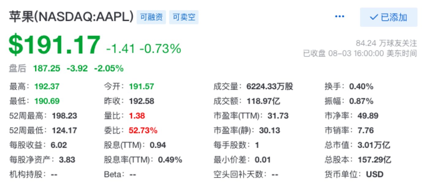 苹果股价