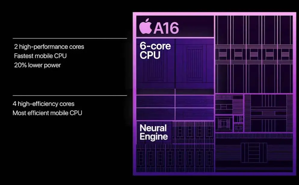 Apple-A16-Bionic.jpg