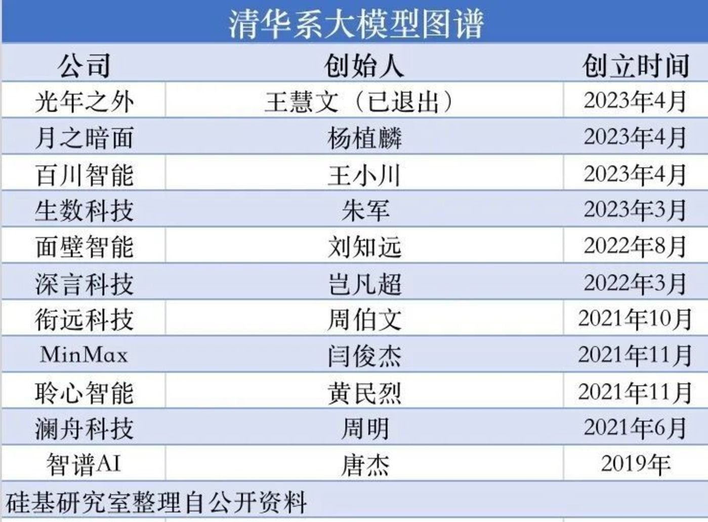 崛起的「清华系」，被改变的中国大模型格局