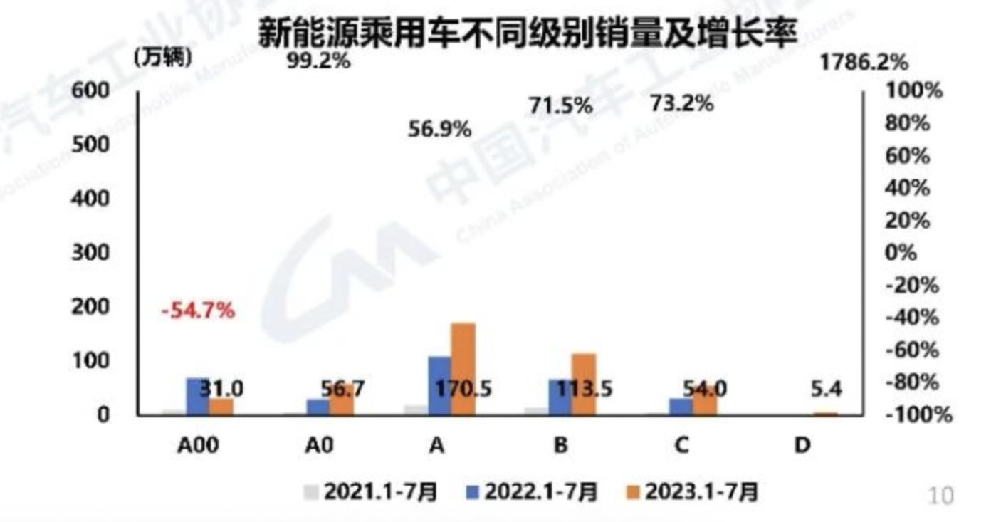 截图自中汽协