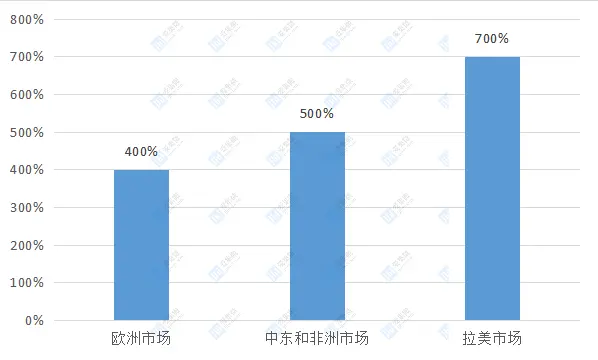 来源：集微网整理