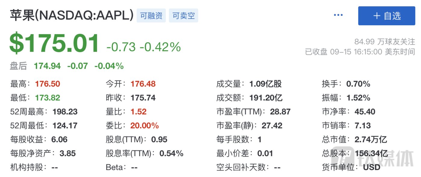 苹果股价