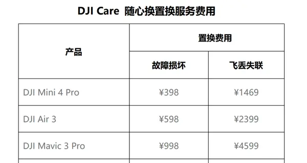 4788元起的水桶级入门无人机：大疆Mini 4 Pro到底咋样