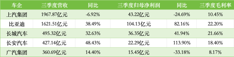 制表:品驾 数据来源:企业财报数据整理 图片